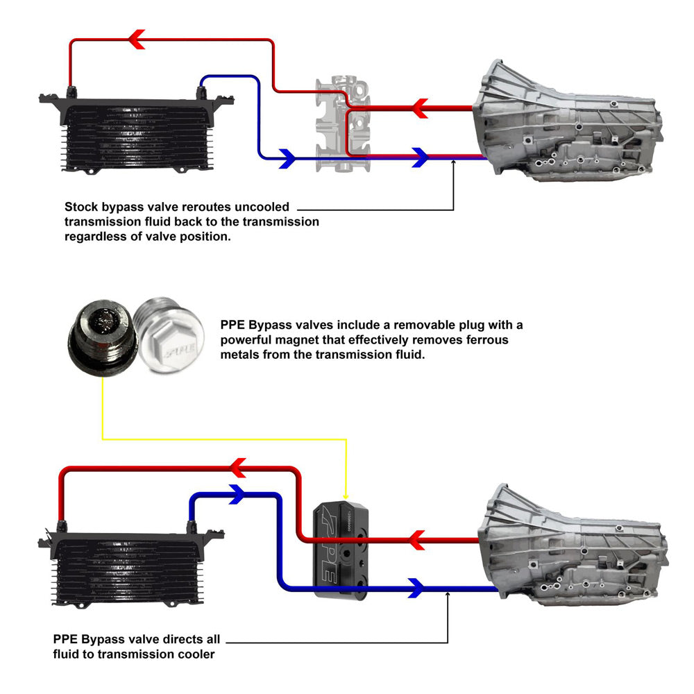 PPE GM 3.0L w/ 10L80 Transmission Fluid Thermal Bypass Valve 12506