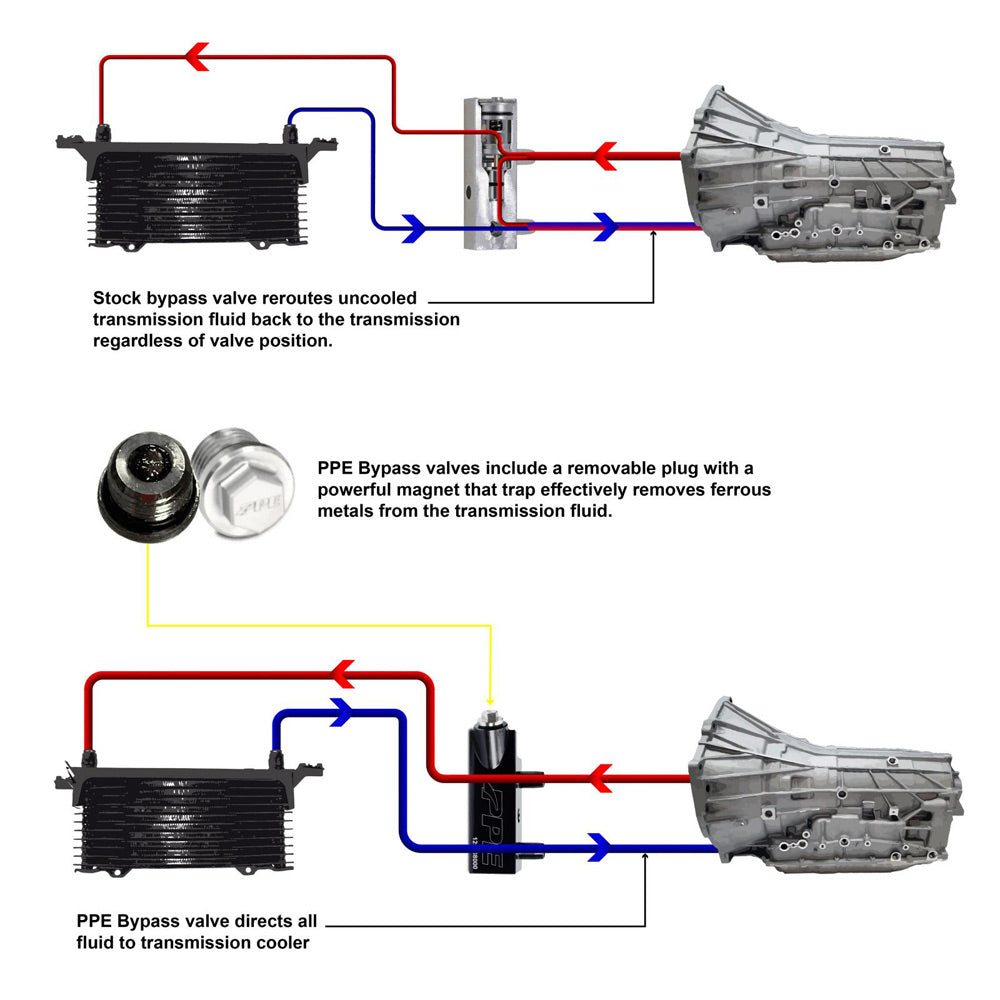 Ppe Transmission Fluid Thermal Bypass Valve 125068000